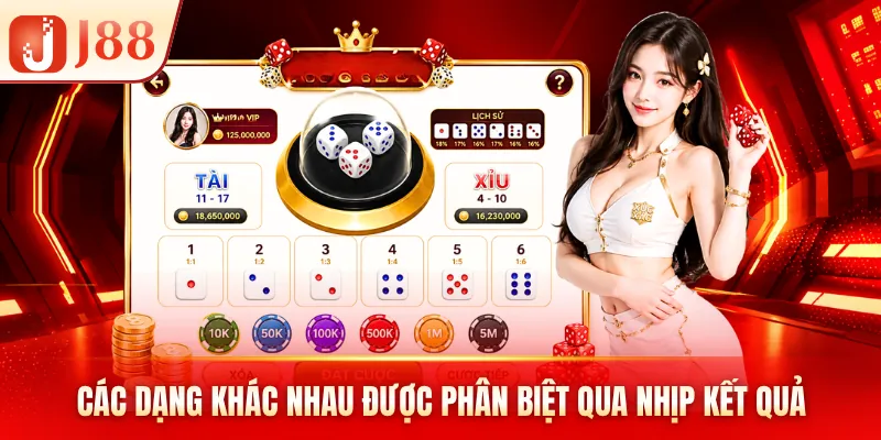 Các dạng khác nhau được phân biệt qua nhịp kết quả
